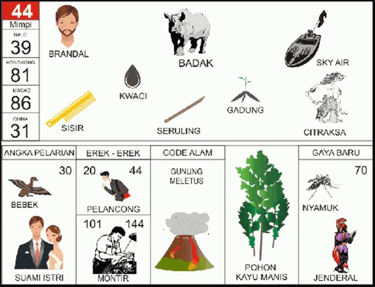 Cara Membaca Buku Erek-Erek untuk Menafsirkan Mimpi